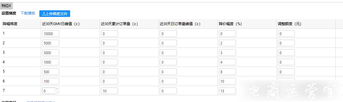 拼多多活動建議價是怎么計算的?拼多多系統(tǒng)建議價流程?